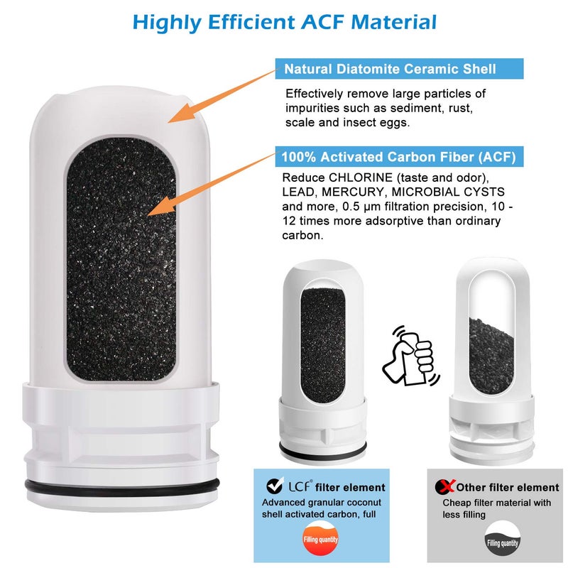 LCF ACF Replacement Filters for Faucet Mount Filter, Advanced Activated Carbon Fiber(ACF), Reduce Chlorine (Taste and Odor), Lead, Last Up to 6 Months (4 Pack) - Image 3